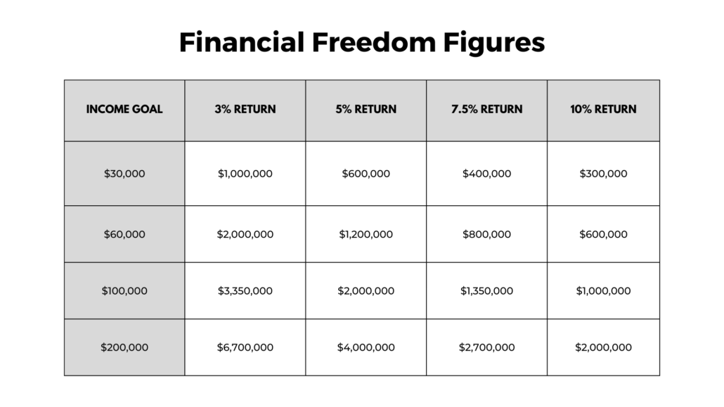 Freedom Freedom Figures